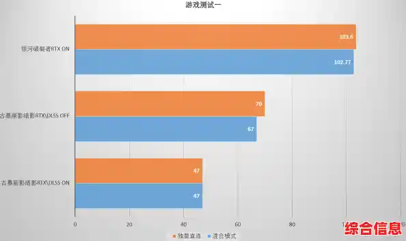 全面剖析独显与集显：从能效到游戏体验的详细对比指南