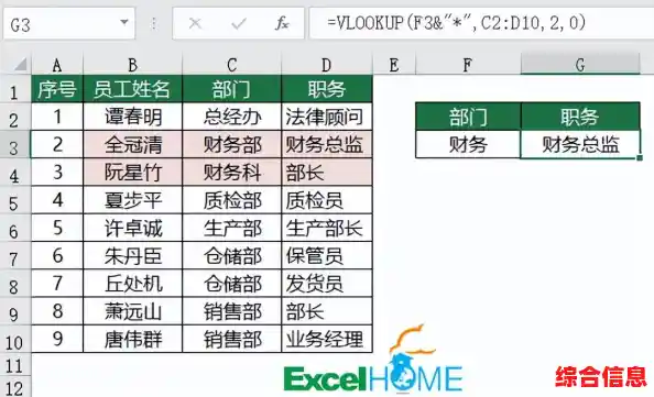 VLOOKUP函数使用全解析：高效应用与典型问题处理指南