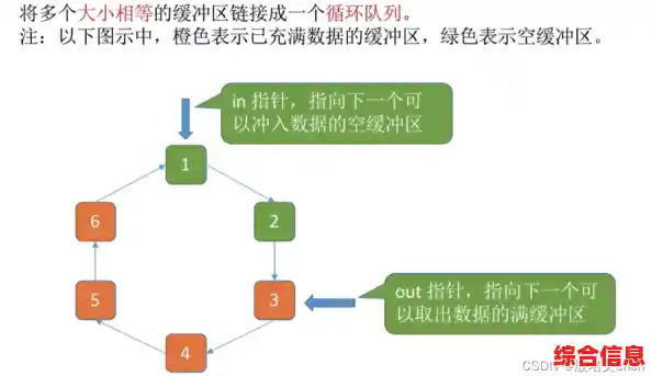 探索系统软件的主要分类及其核心功能解析