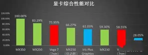MX230显卡性能天梯详解:轻松找到适合你的高能显卡 MX230显卡性能天梯详解:轻松找到适合你的高能显卡