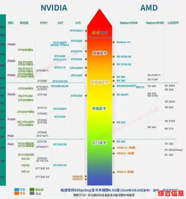 桌面GPU天梯图：精准定位你的理想显卡配置指南