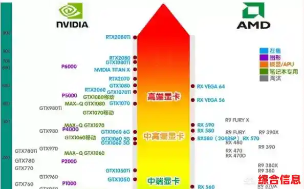 2022年GT显卡性能天梯图全新出炉，一图看懂各型号排名！