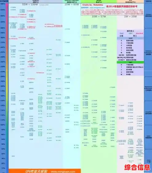 深入内存天梯图：理解计算机存储架构与性能调优的实用指南