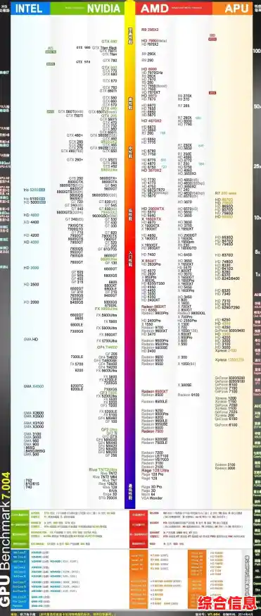 2024年CPU天梯图发布：笔记本与台式机性能全面对比解析！