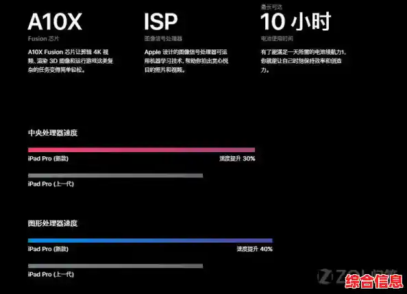 苹果A10X芯片天梯图解析:移动设备性能突破,开启科技新篇章 苹果A10X芯片天梯图解析:移动设备性能突破,开启科技新篇章