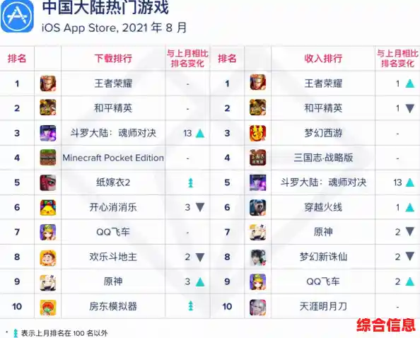 LOL玩家想体验全新自走棋玩法?金铲铲之战》TFT美测服手游的英雄羁绊不试试吗? LOL玩家想体验全新自走棋玩法?金铲铲之战》TFT美测服手游的英雄羁绊不试试吗?