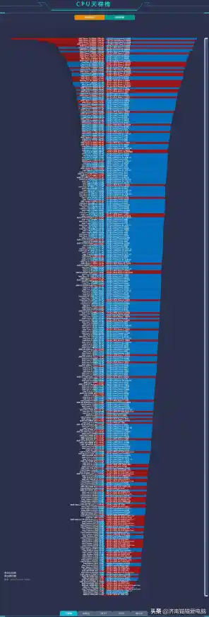 高清移动端显卡天梯图来了！快速找到适合你的高性能移动显卡！