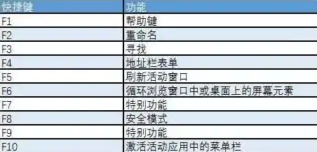 30个提升办公效率的快捷键技巧，一键操作告别繁琐步骤！
