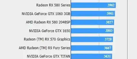 电竞玩家专属!1060+5G显卡天梯图上线,带你体验极致流畅战场! 电竞玩家专属!1060+5G显卡天梯图上线,带你体验极致流畅战场!