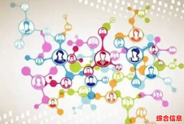 掌握微信群组建技巧：高效管理与成员互动的完整指南