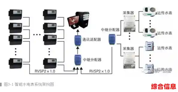 探索网络适配器的核心定义及其在现代通信中的关键作用 探索网络适配器的核心定义及其在现代通信中的关键作用