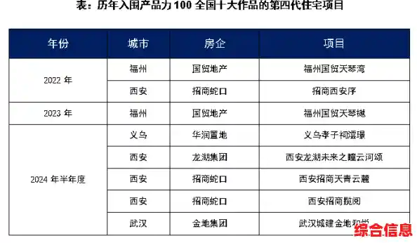 凌动CPU性能天梯图：科技巅峰之作，引领行业潮流新方向