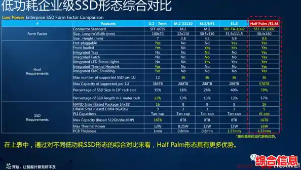 凌动CPU性能天梯图：科技巅峰之作，引领行业潮流新方向