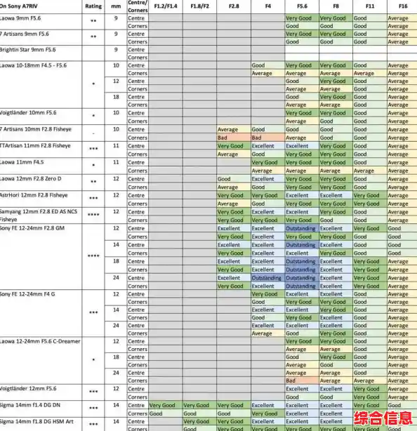 相机天梯实拍图集，每一张都让你视觉震撼不已！