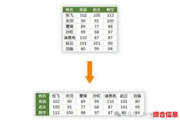 探索Excel自动求和的强大之处,快速完成复杂数据统计! 探索Excel自动求和的强大之处,快速完成复杂数据统计!
