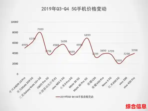 揭秘小米手机价格变动趋势，这份报告让你掌握最佳入手时机！