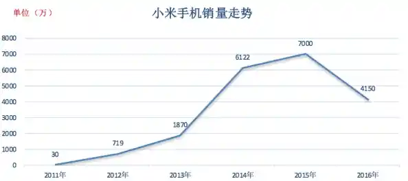 揭秘小米手机价格变动趋势，这份报告让你掌握最佳入手时机！