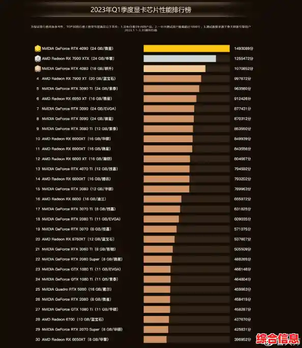 全面解析2023内存条天梯图：各品牌排名与选购建议一览
