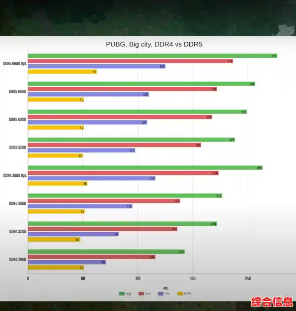 全面解析2023内存条天梯图：各品牌排名与选购建议一览