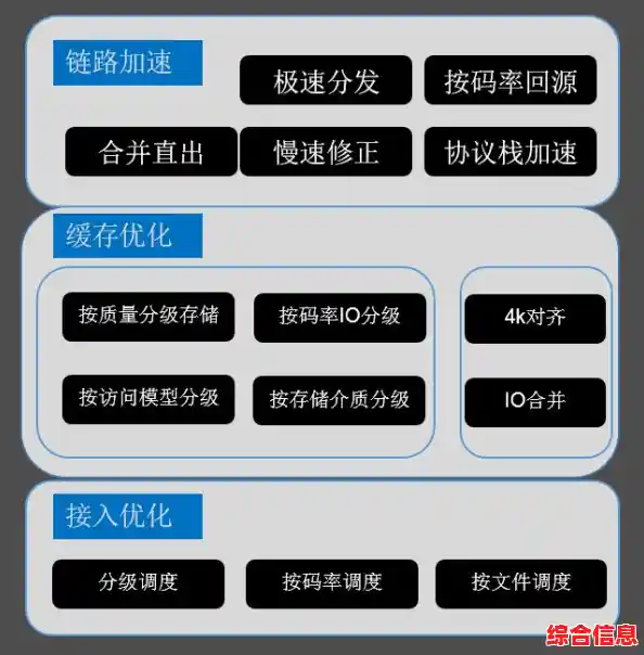 优化您的下载需求:全新升级系统网站,支持多线程高速传输与资源管理 优化您的下载需求:全新升级系统网站,支持多线程高速传输与资源管理