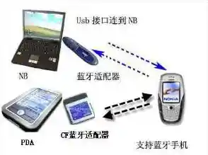 掌握蓝牙适配器应用秘诀:实现无线音频与数据传输的完整教程 掌握蓝牙适配器应用秘诀:实现无线音频与数据传输的完整教程