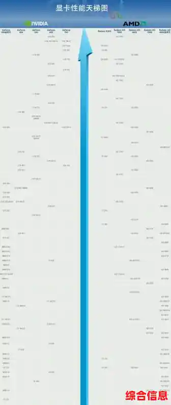 全面对比显卡天梯图并指导U盘量产操作与技巧 全面对比显卡天梯图并指导U盘量产操作与技巧