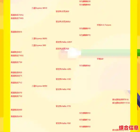 手机CPU性能天梯图发布:全面解析主流处理器,帮你挑出高性能机型 手机CPU性能天梯图发布:全面解析主流处理器,帮你挑出高性能机型