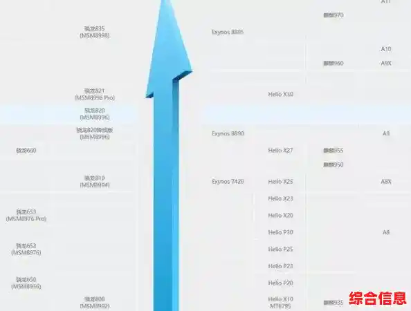 手机CPU性能天梯图发布:全面解析主流处理器,帮你挑出高性能机型 手机CPU性能天梯图发布:全面解析主流处理器,帮你挑出高性能机型