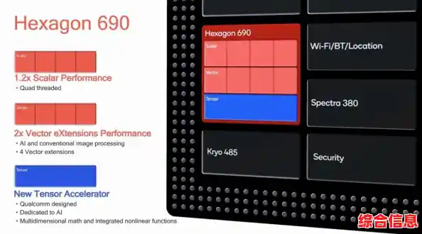 高通处理器天梯图：解锁顶级性能，为你的设备挑选最佳CPU！