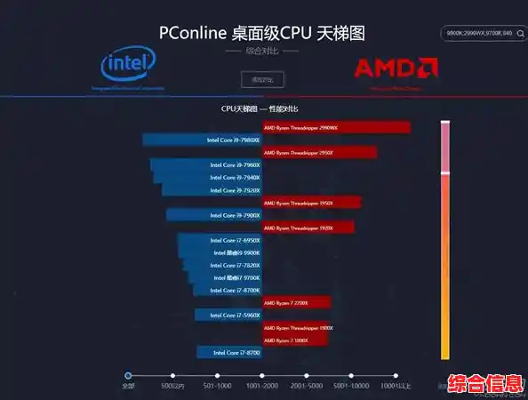 第九代i5处理器集成显卡性能天梯图:高清呈现核显实力全面解析 第九代i5处理器集成显卡性能天梯图:高清呈现核显实力全面解析
