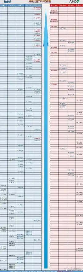 第九代i5处理器集成显卡性能天梯图:高清呈现核显实力全面解析 第九代i5处理器集成显卡性能天梯图:高清呈现核显实力全面解析