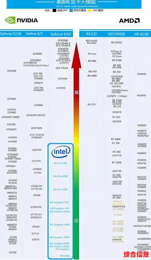 第九代i5处理器集成显卡性能天梯图:高清呈现核显实力全面解析 第九代i5处理器集成显卡性能天梯图:高清呈现核显实力全面解析