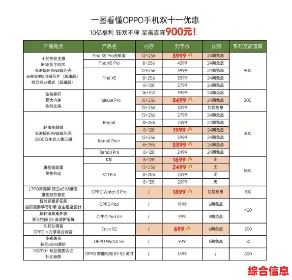 2021年OPPO手机全系价格指南,热门机型报价及选购推荐 2021年OPPO手机全系价格指南,热门机型报价及选购推荐
