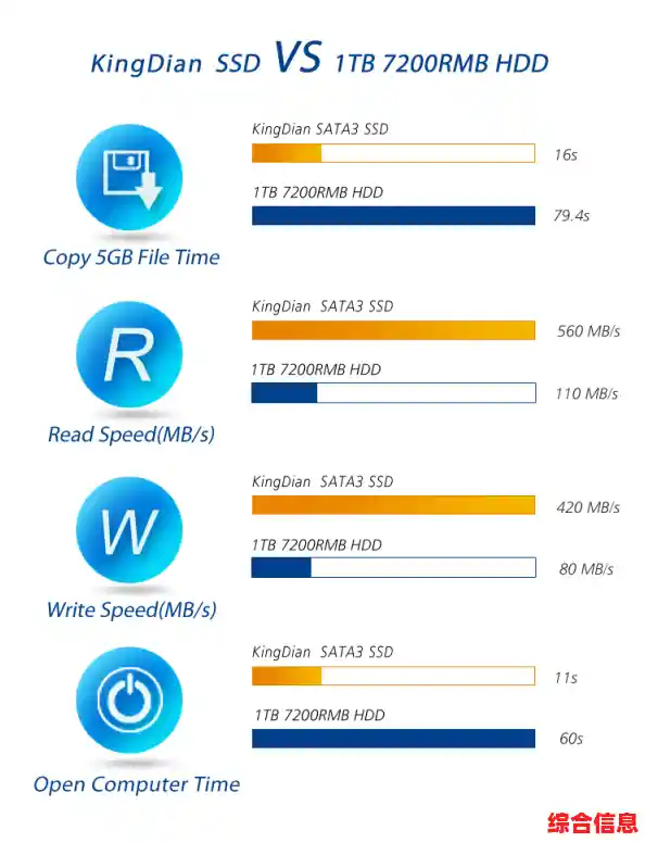 M.2 SATA SSD天梯图指南：精准挑选高性能与大容量存储方案