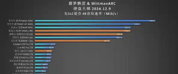 M.2 SATA SSD天梯图指南：精准挑选高性能与大容量存储方案