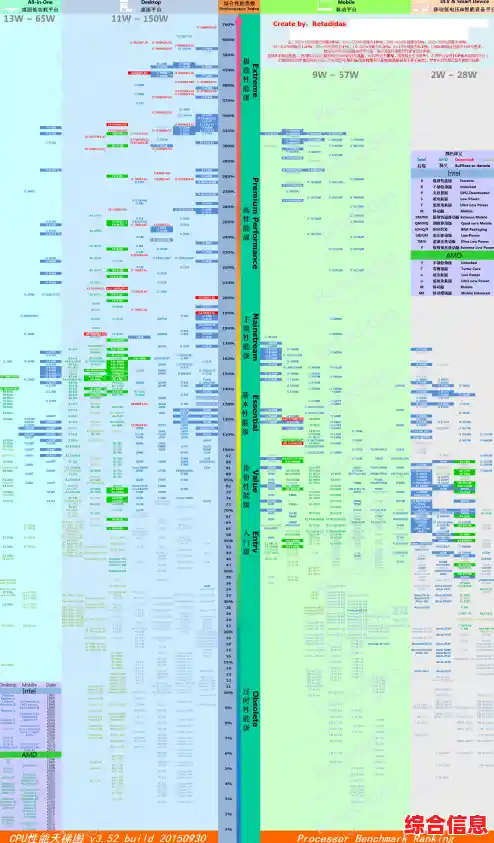 全面解读傲腾硬盘技术:天梯图助您快速挑选高效存储方案 全面解读傲腾硬盘技术:天梯图助您快速挑选高效存储方案