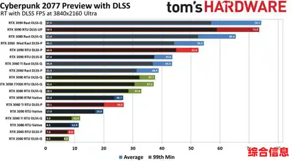 从入门到高端：利用桌面处理器天梯图轻松锁定最佳性能配置指南