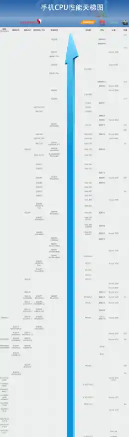 探索CPU性能极限:揭秘天梯图,通往硬件巅峰之路 探索CPU性能极限:揭秘天梯图,通往硬件巅峰之路