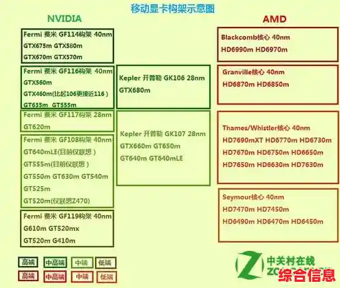 最新显卡性能排行榜单由ZOL权威发布，2021天梯图全揭秘！