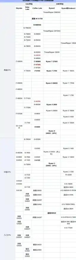 Apu核显性能天梯图:全方位解析新款集成显卡,帮你精准选择高性价比方案 Apu核显性能天梯图:全方位解析新款集成显卡,帮你精准选择高性价比方案
