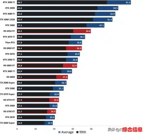 2023年2月移动显卡性能天梯榜发布:精准对比,升级选择一目了然 2023年2月移动显卡性能天梯榜发布:精准对比,升级选择一目了然