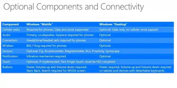 为何Windows 11难以发挥硬件极限性能？全面技术解读与解决方案