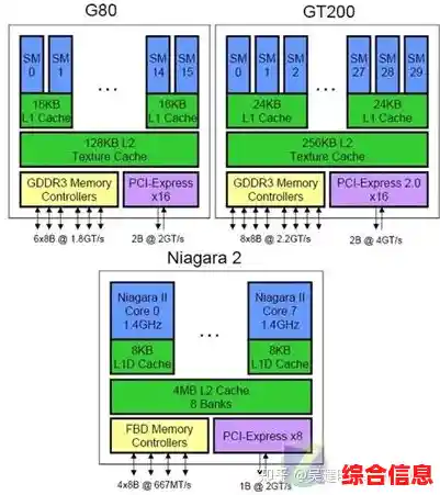 GTA5联机功能深度解析：从网络架构到社交玩法的实现路径