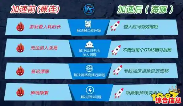 GTA5联机功能深度解析：从网络架构到社交玩法的实现路径