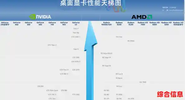 天梯图前十处理器品质对决，行业创新步伐持续加速