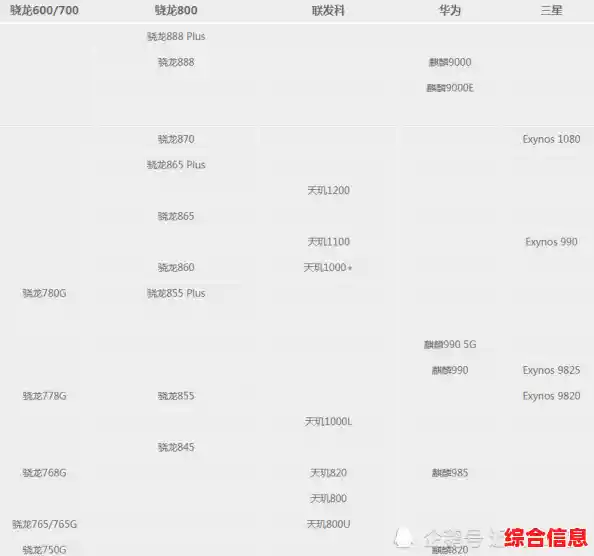轻松读懂手机CPU天梯图:快速对比处理器性能,告别选择困难 轻松读懂手机CPU天梯图:快速对比处理器性能,告别选择困难