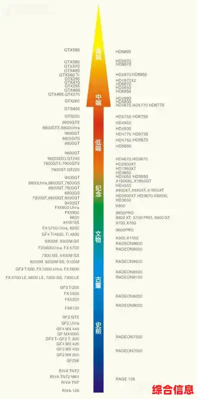 用户关注显卡天梯图遗漏R7350,详细原因与解答在此呈现 用户关注显卡天梯图遗漏R7350,详细原因与解答在此呈现