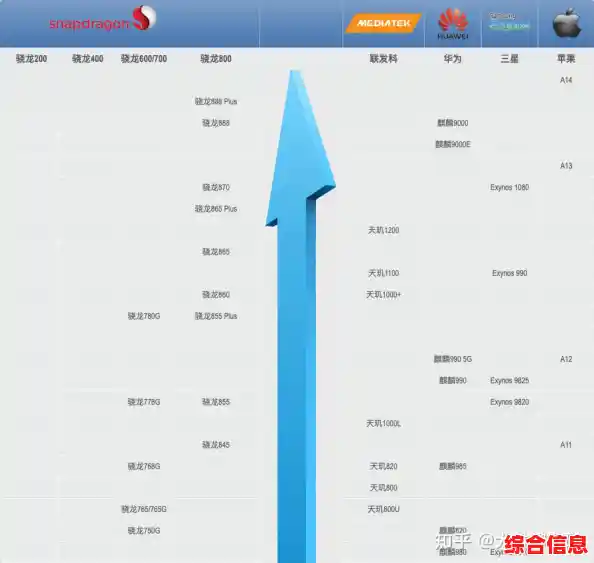 2022年台式机处理器性能排行榜单：天梯图全解析及硬件选购建议