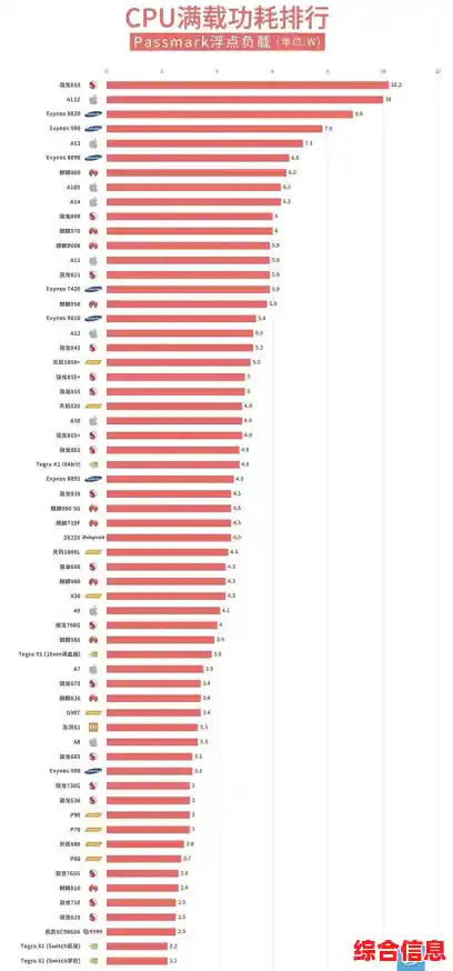 选购手机必看：最新处理器天梯图全面对比，快速找到最强性能机型！
