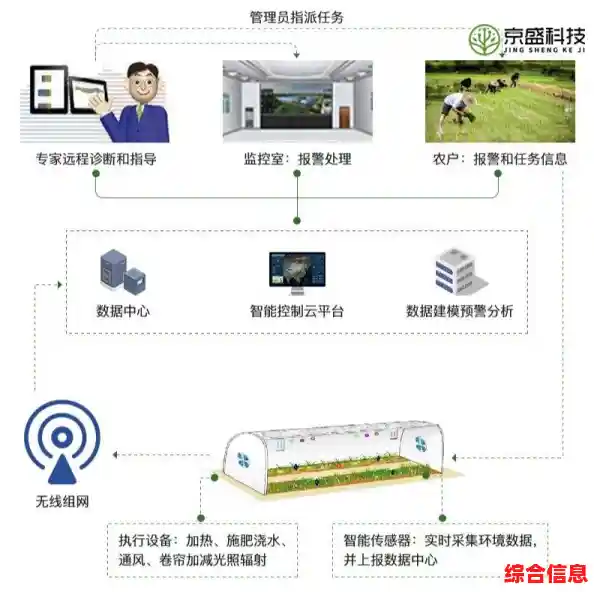 创新种子发布平台：实现种子资源智能化管理与快速分发